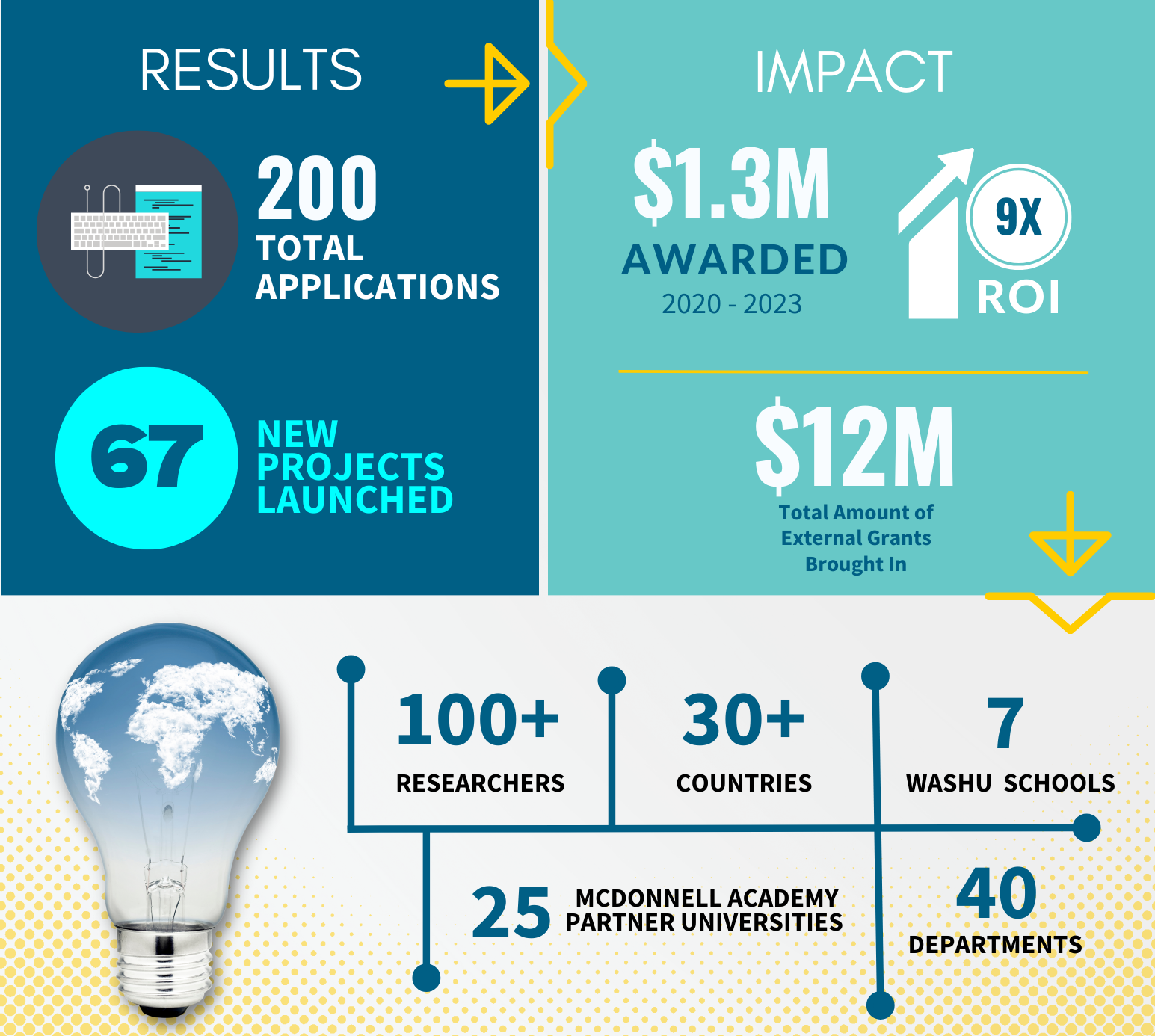 GlobalSeedGrant_infograph