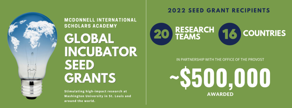 Global Incubator Seed Grants 2022_Banner
