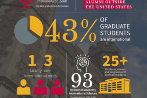 WashU and McDonnell Academy engagement and international partnerships